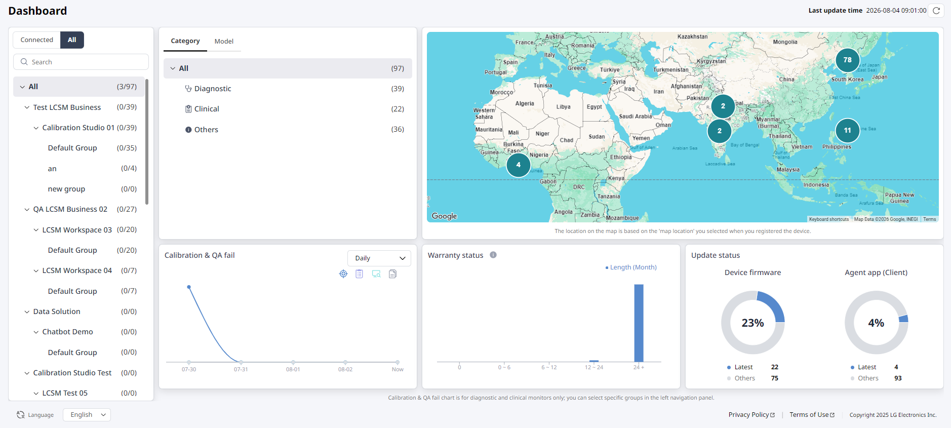 Calibration Studio dashboard